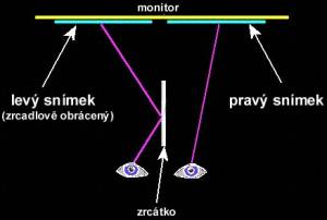 3D fotografie - Jeden obraz zrcadlově